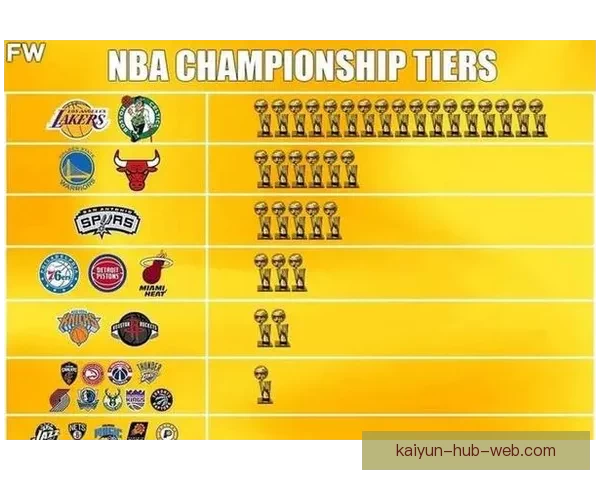 NBA理事会批准启动拉斯维加斯西雅图扩军可行性研究