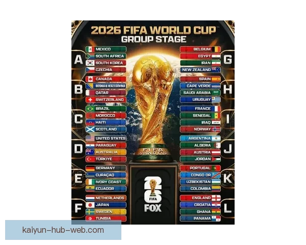 2026年世界杯分组规则详解及小组赛晋级策略分析